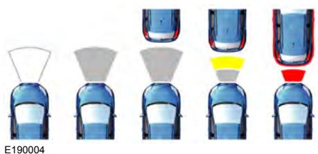 FORD EVEREST - Indication de la distance et alerte - 1
