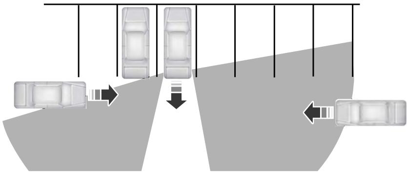 FORD EVEREST - Utilisation du système d'alerte de circulation transversale - 1