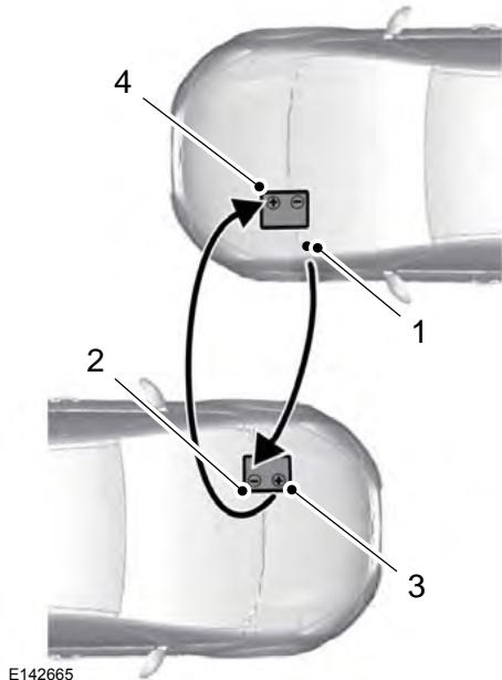 FORD EVEREST - Retrait des câbles volants - 1