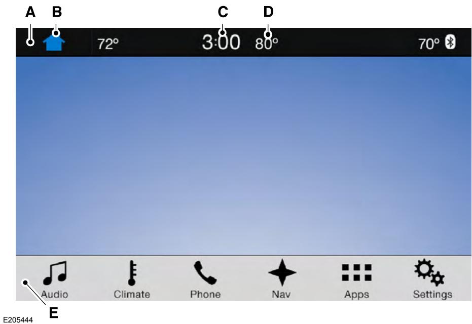 FORD EVEREST - Utilisation de l'écran tactile - 1
