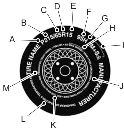 FORD EVEREST - Renseignements sur les pneus de type P - 1