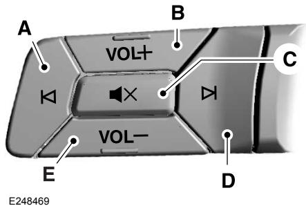 FORD EVEREST - l'équipment) - 1