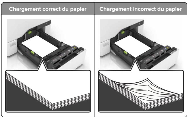 LEXMARK CS510DE - CS517DE - Chargez le papier correctement - 1
