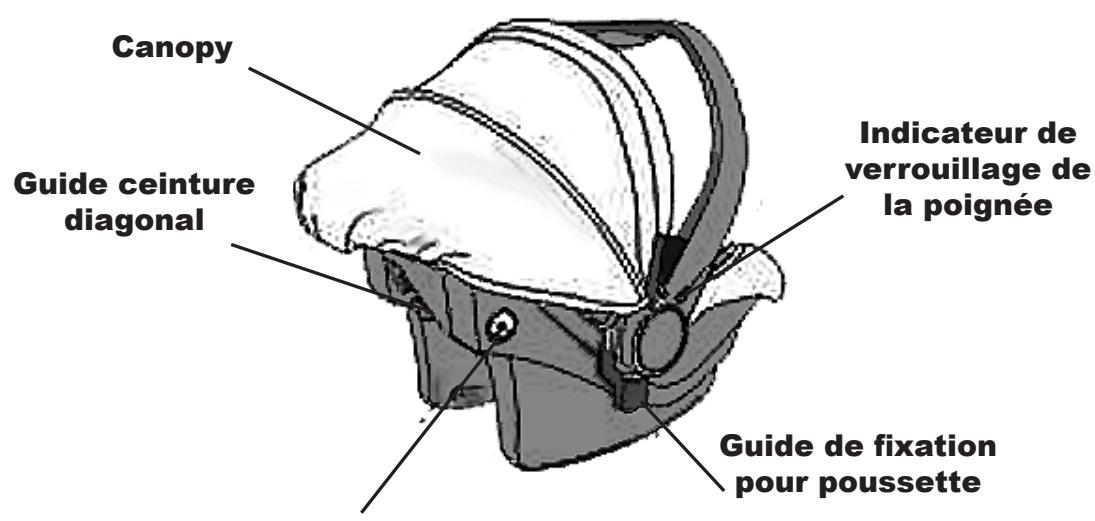 BAMBISOL YUKO - Note pour l'utilisateur - 2