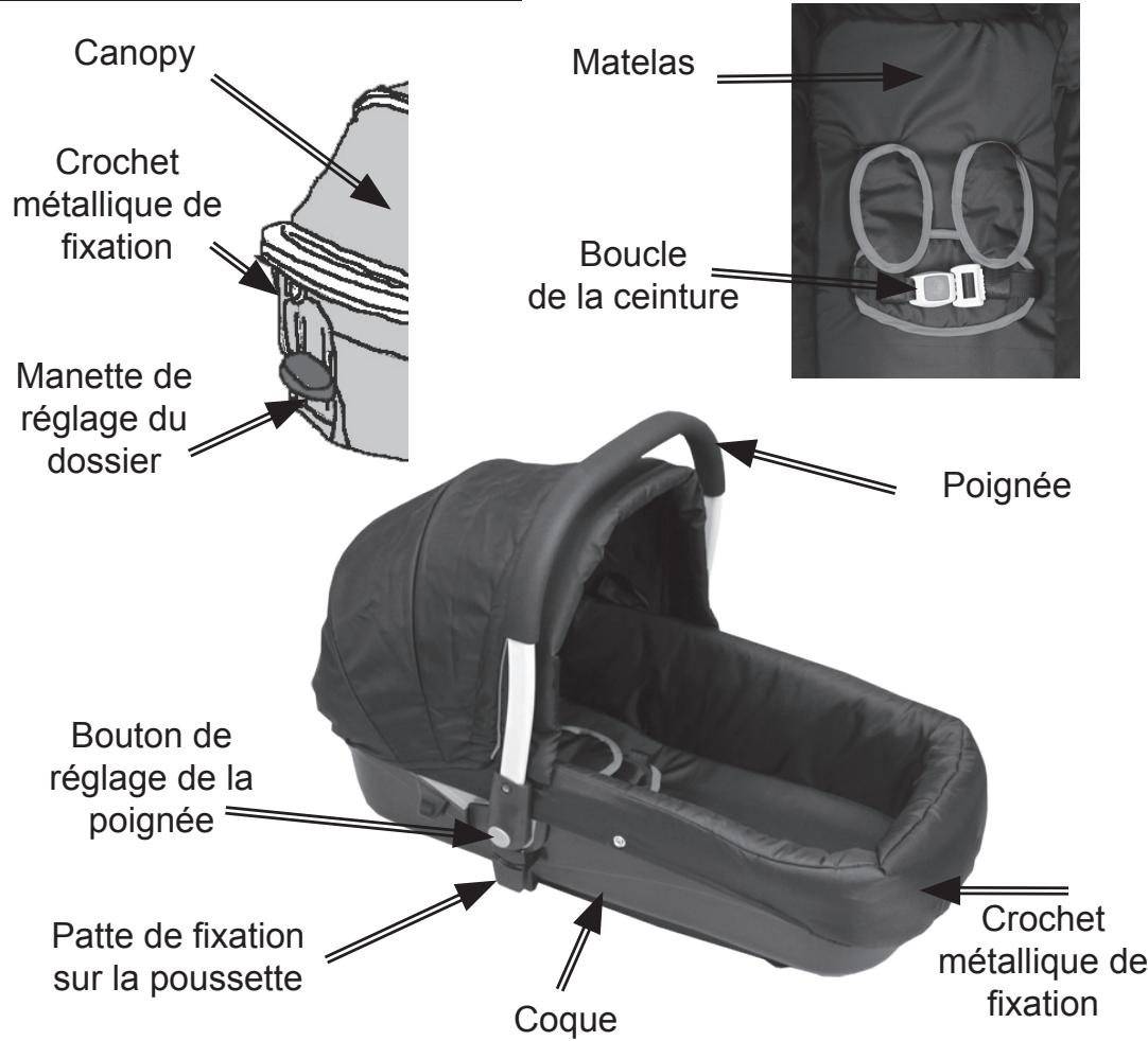 BAMBISOL SHOPPER - FONCTION COUFFIN : NE JAMAIS LAÏSSER L'ENFANT SANS SURVEILLANCE - 1
