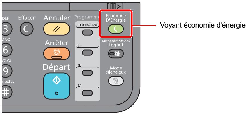 KYOCERA ECOSYS M2540 - Veille - 1