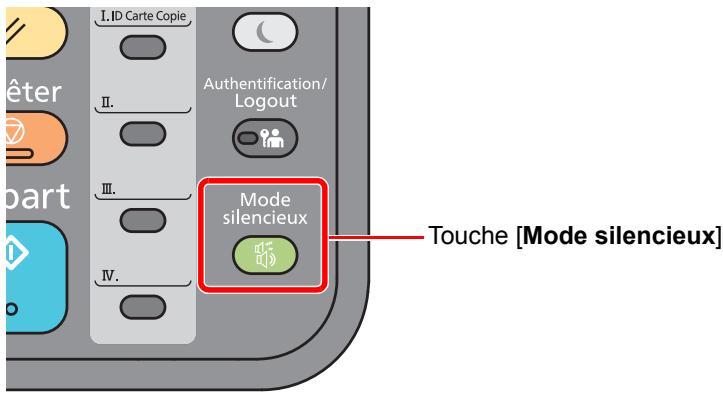 KYOCERA ECOSYS M2540 - Mode silencieux - 1
