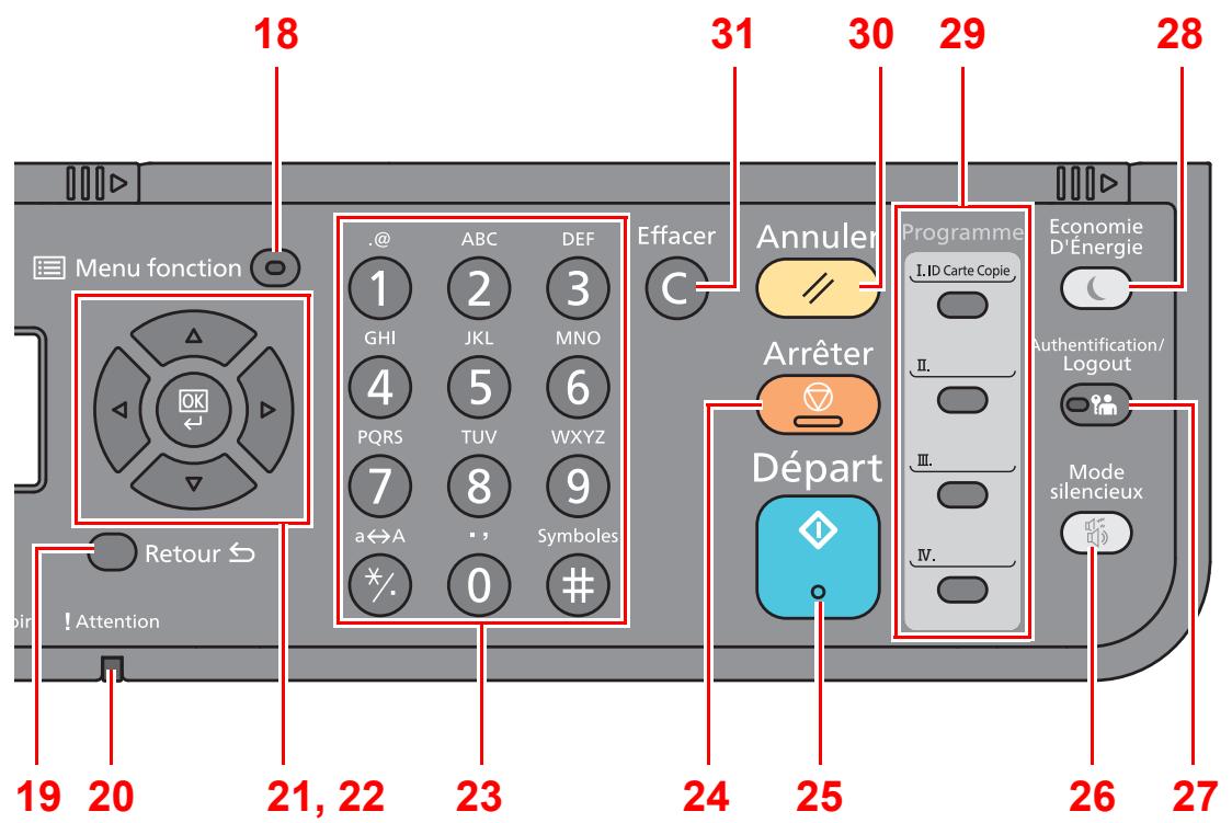 KYOCERA ECOSYS M5521CDN  -  ECOSYS M5521CDW -  ECOSYS M5526CD - Touches du panneau de commande - 2