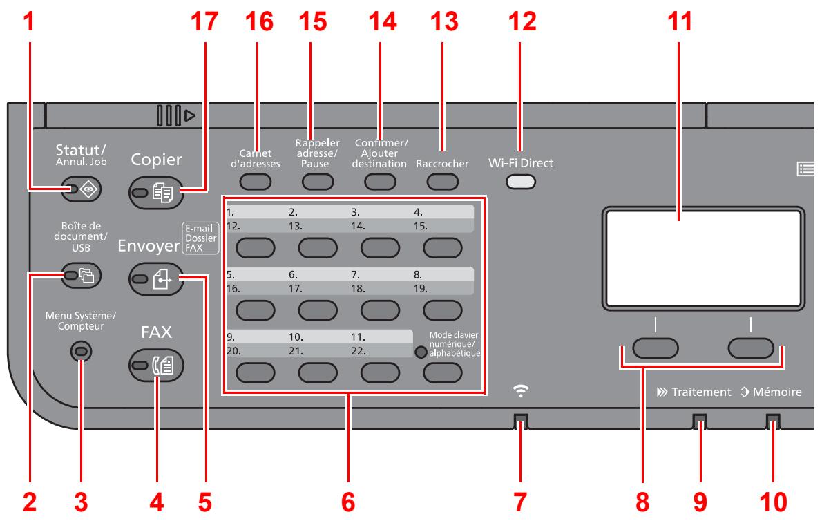 KYOCERA ECOSYS M5521CDN  -  ECOSYS M5521CDW -  ECOSYS M5526CD - Touches du panneau de commande - 1