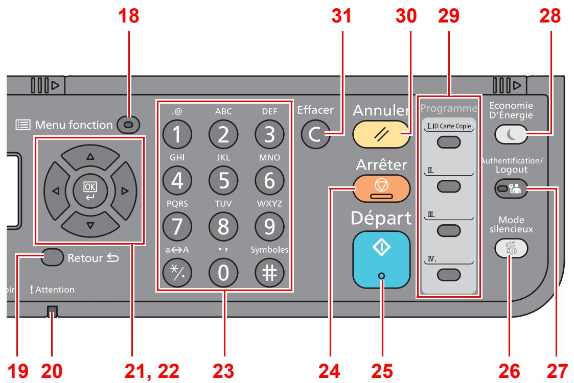 KYOCERA ECOSYS M2135DN - Touches du panneau de commande - 2