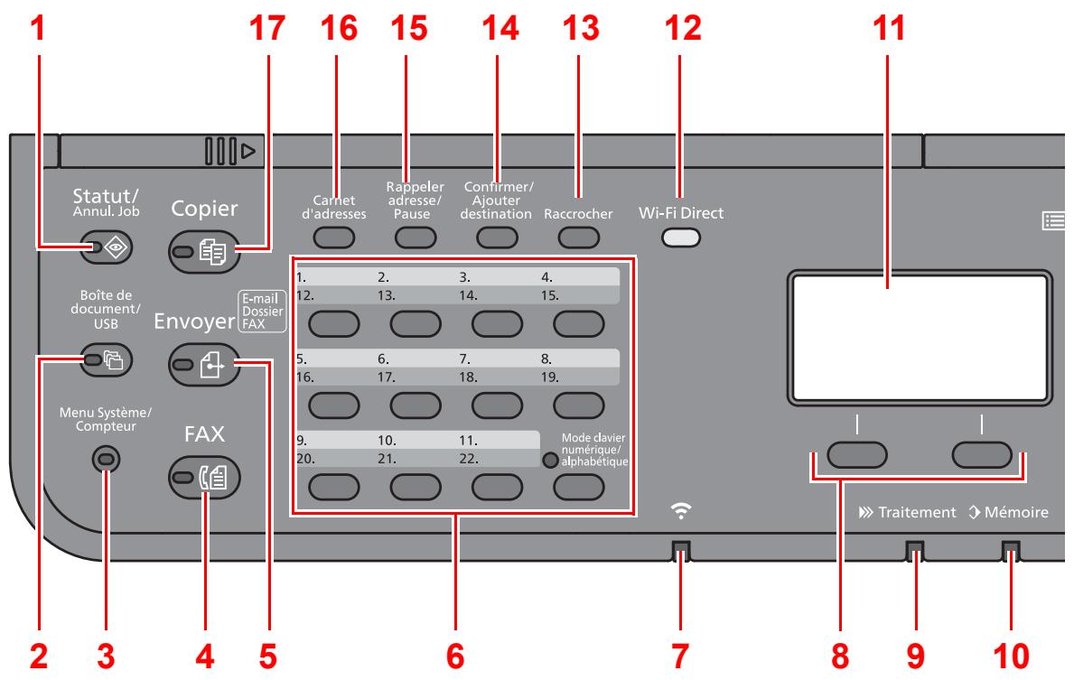 KYOCERA ECOSYS M2135DN - Touches du panneau de commande - 1