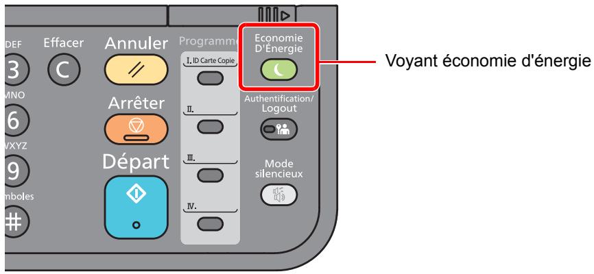 KYOCERA ECOSYS M2135DN - Veille - 1