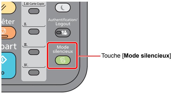 KYOCERA ECOSYS M2135DN - Mode silencieux - 1