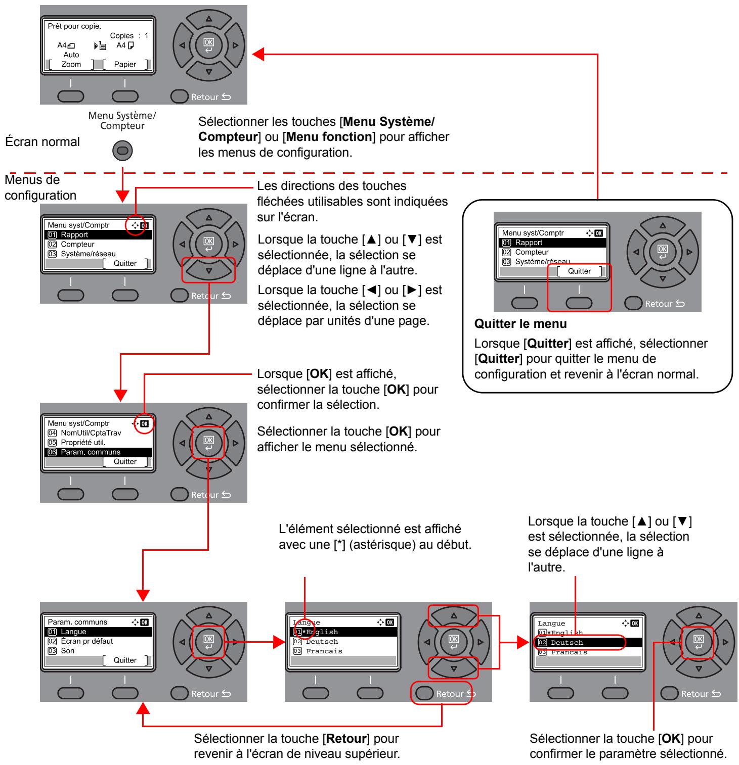 KYOCERA ECOSYS M2135DN - Affichage des menus et configuration des paramètres - 1