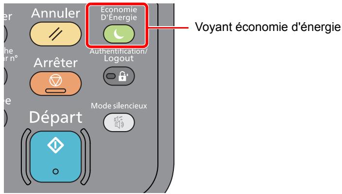 KYOCERA ECOSYS M2635DN  -  ECOSYS M2640IDW - Veille - 1