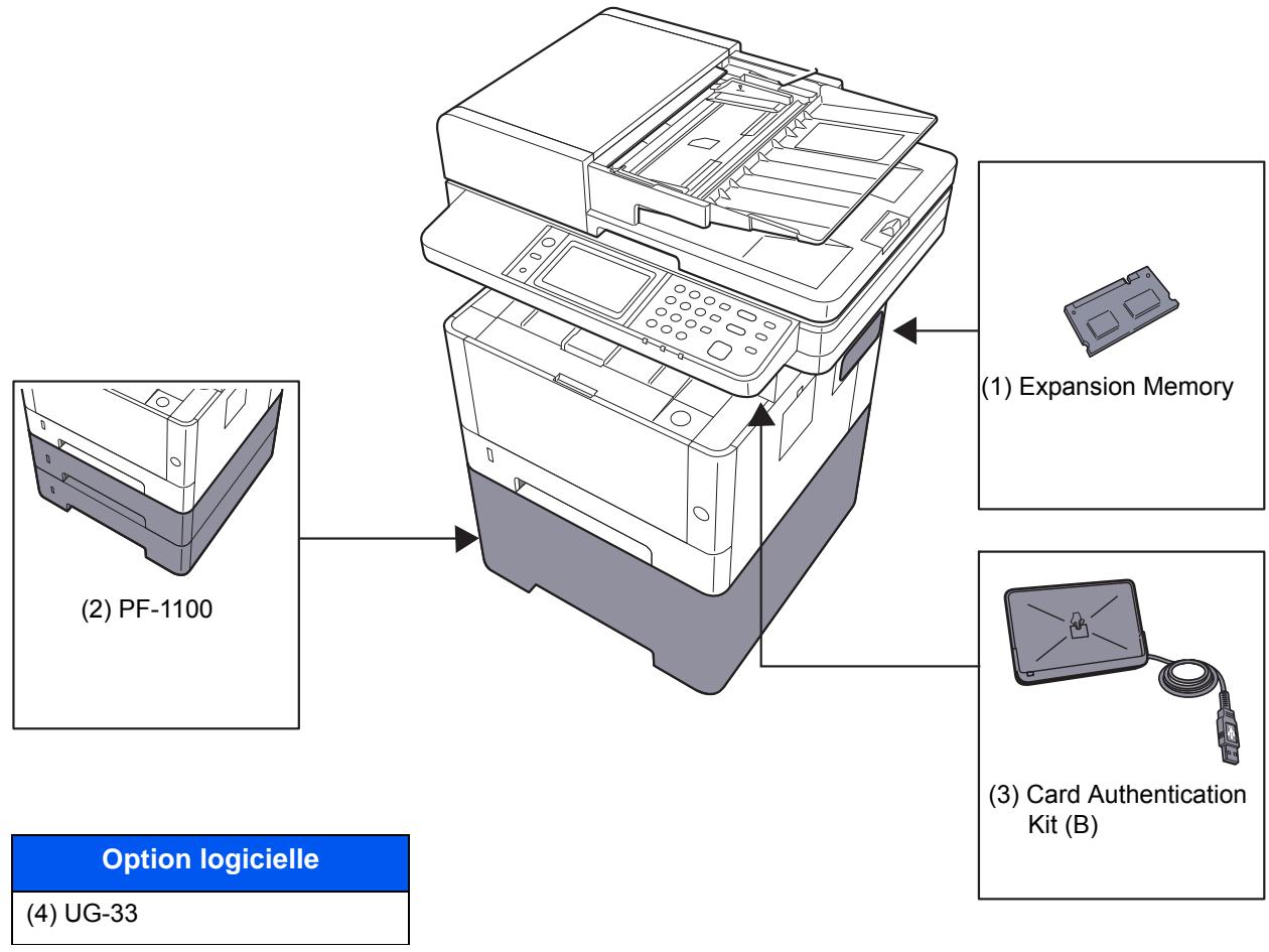 KYOCERA ECOSYS M2635DN  -  ECOSYS M2640IDW - Présentation des équipements en option - 1