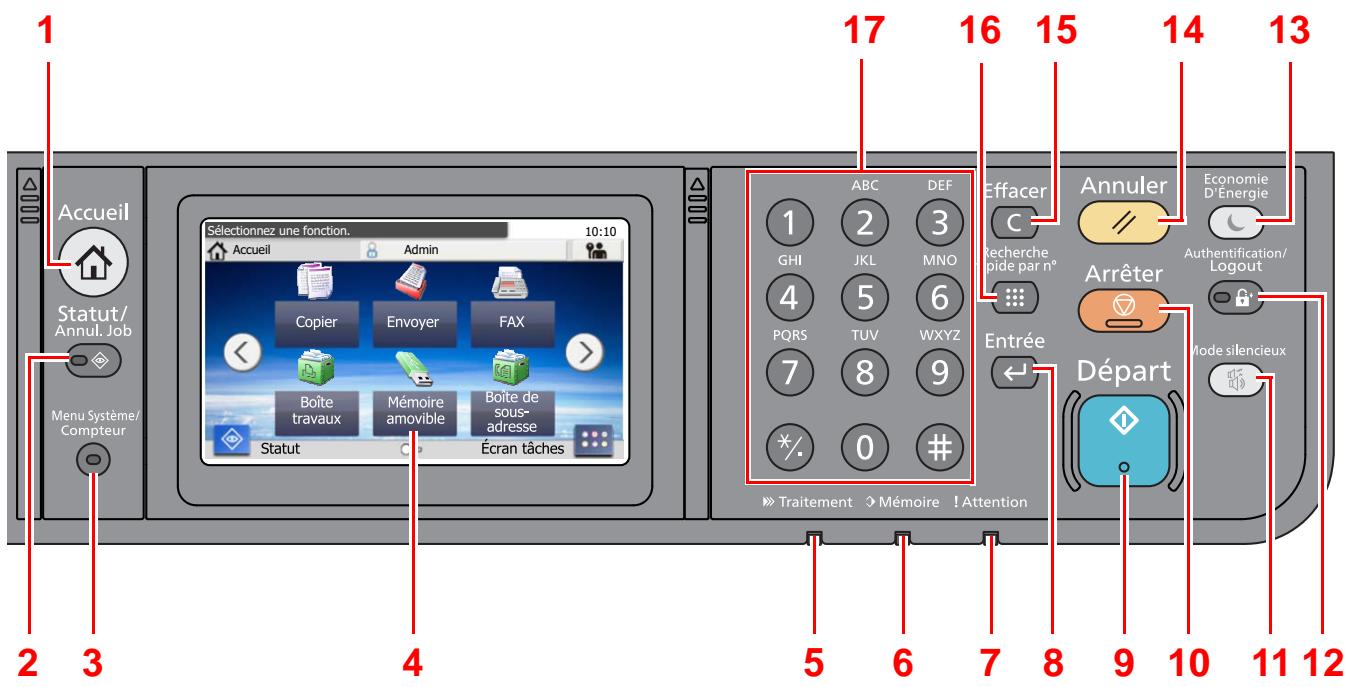 KYOCERA ECOSYS M2040DN - Touches du panneau de commande - 1