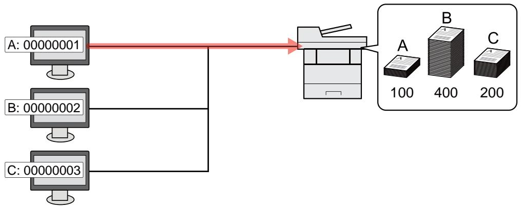 KYOCERA ECOSYS M2040DN - Pour gérer le nom de feuilles utilisées pour les travaux imprimés à partir d'un ordinateur - 1