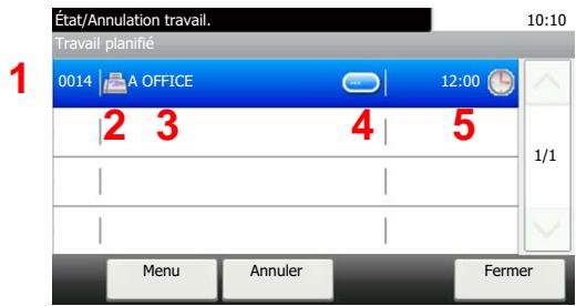 KYOCERA ECOSYS M2040DN - Écran d'état Travail planifié - 1
