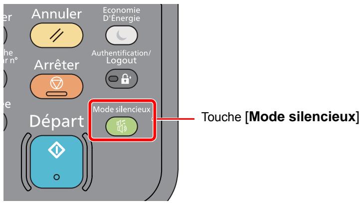 KYOCERA ECOSYS M2040DN - Mode silencieux - 1