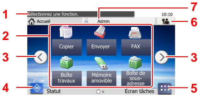 KYOCERA ECOSYS P4040DN - Modification de l'écran d'accueil (page 2-13) - 1