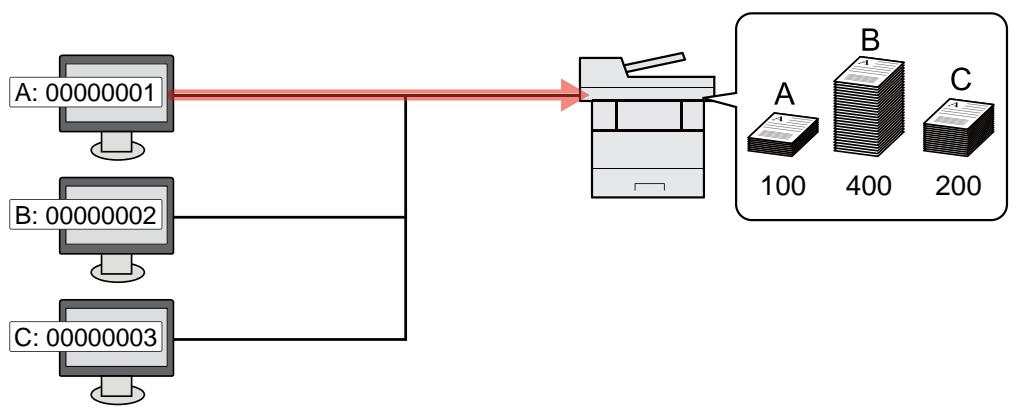 KYOCERA ECOSYS M2735DW - Pour gérer le nom de feuilles utilisées pour les travaux imprimés à partir d'un ordinateur - 1
