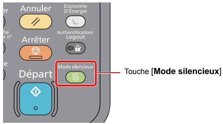 KYOCERA ECOSYS M2735DW - Mode silencieux - 1