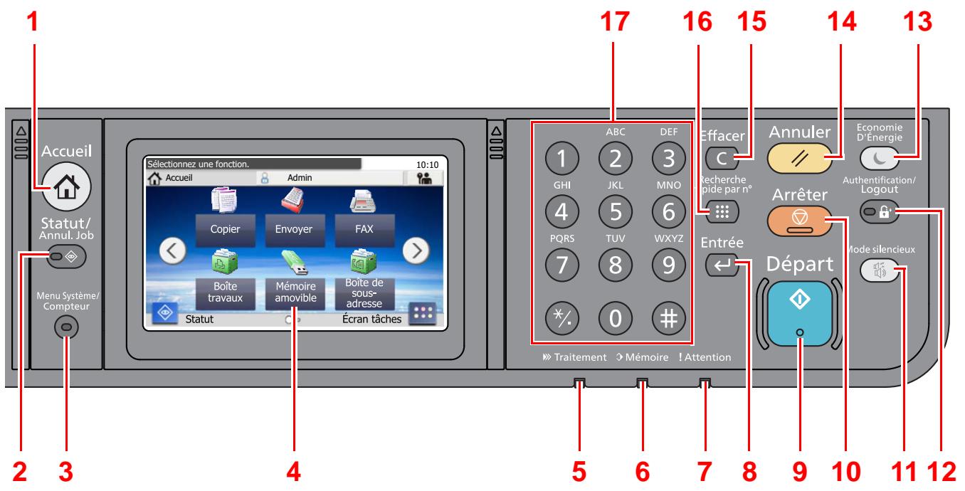 KYOCERA ECOSYS M2735DW - Touches du panneau de commande - 1