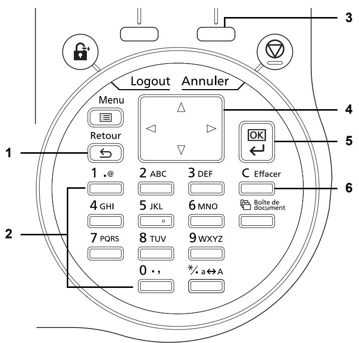KYOCERA ECOSYS M4125IDN - Touches utilisées - 1