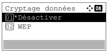 KYOCERA ECOSYS M6530CDN - ECOSYS M6630CIDN - Cryptage données (Paramètre de cryptage des données) - 1