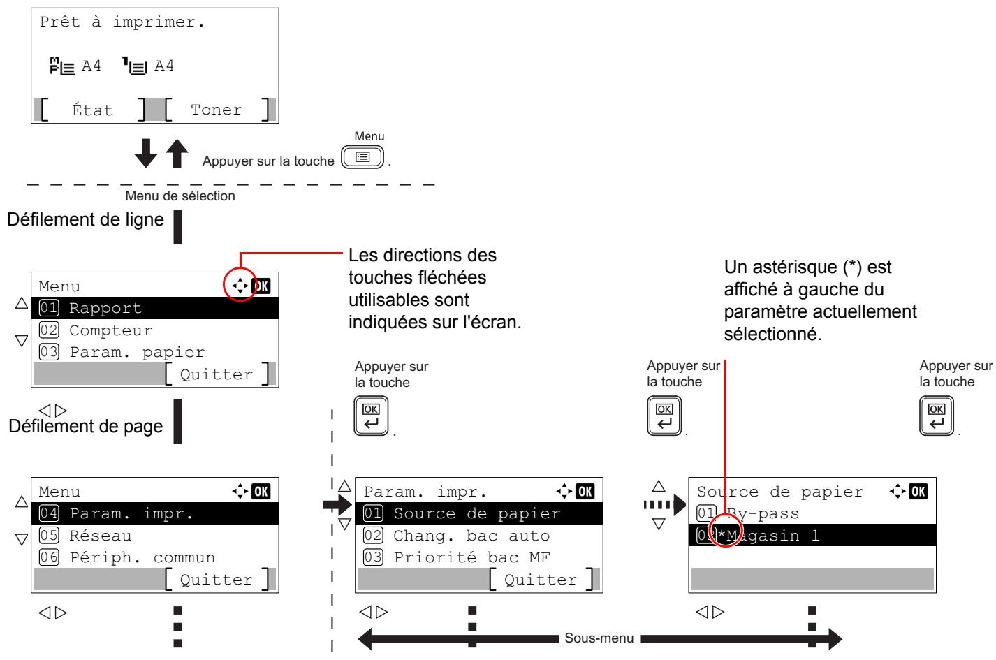 KYOCERA ECOSYS M6530CDN - ECOSYS M6630CIDN - Accès au menu de sélection de mode - 1