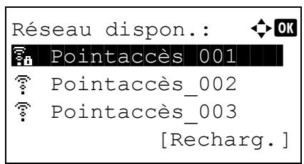 KYOCERA ECOSYS M6530CDN - ECOSYS M6630CIDN - Réseau dispon. (Afficher les points d'accès) - 1