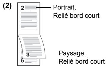 KYOCERA ECOSYS M6530CDN - ECOSYS M6630CIDN - Modes de reliure - 2