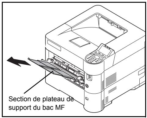 KYOCERA ECOSYS M6530CDN - ECOSYS M6630CIDN - Chargement de papier dans le bac MF (multifonction) - 4