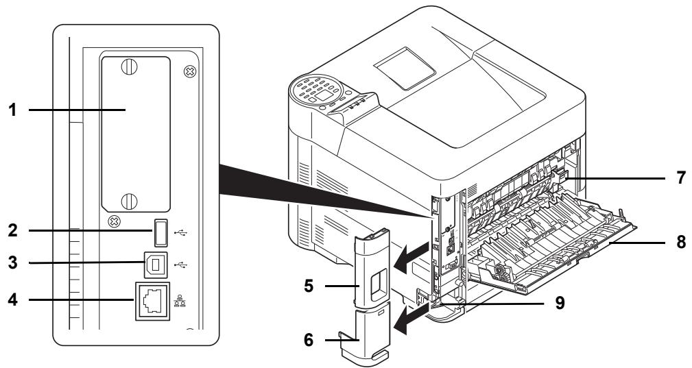 KYOCERA ECOSYS M8124CIDN - Éléments présents sur la face arrêté de l'imprimante - 1