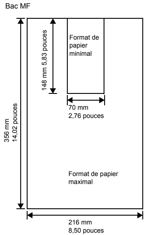KYOCERA ECOSYS M8124CIDN - Formats de papier minimal et maximal - 2