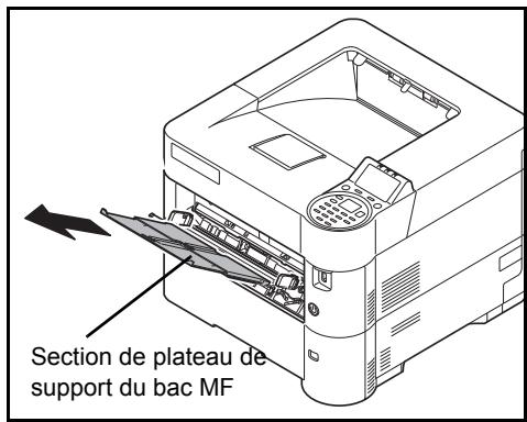 KYOCERA ECOSYS M8124CIDN - Chargement de papier dans le bac MF (multifonction) - 4