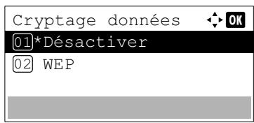 KYOCERA ECOSYS M8124CIDN - Cryptage données (Paramètre de cryptage des données) - 1