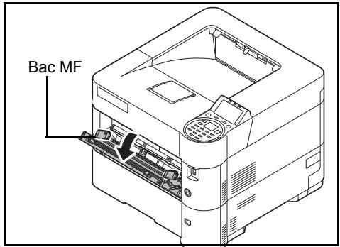 KYOCERA ECOSYS M8124CIDN - Chargement de papier dans le bac MF (multifonction) - 3