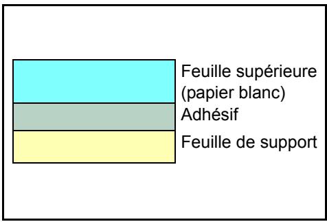 KYOCERA ECOSYS M8124CIDN - Étiquettes - 1