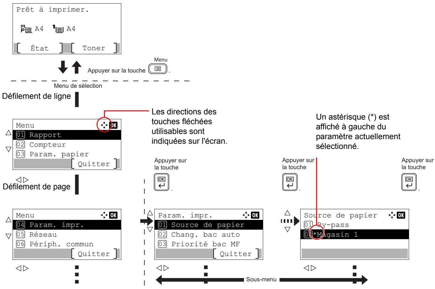 KYOCERA ECOSYS M8124CIDN - Accès au menu de sélection de mode - 1