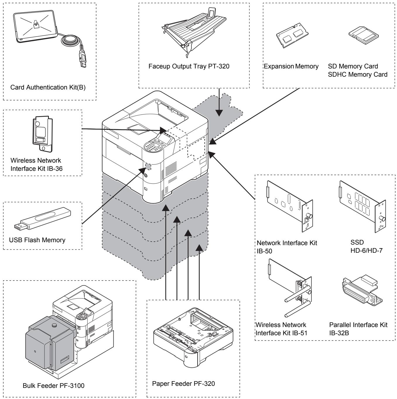 KYOCERA ECOSYS M8124CIDN - À propos des options - 1