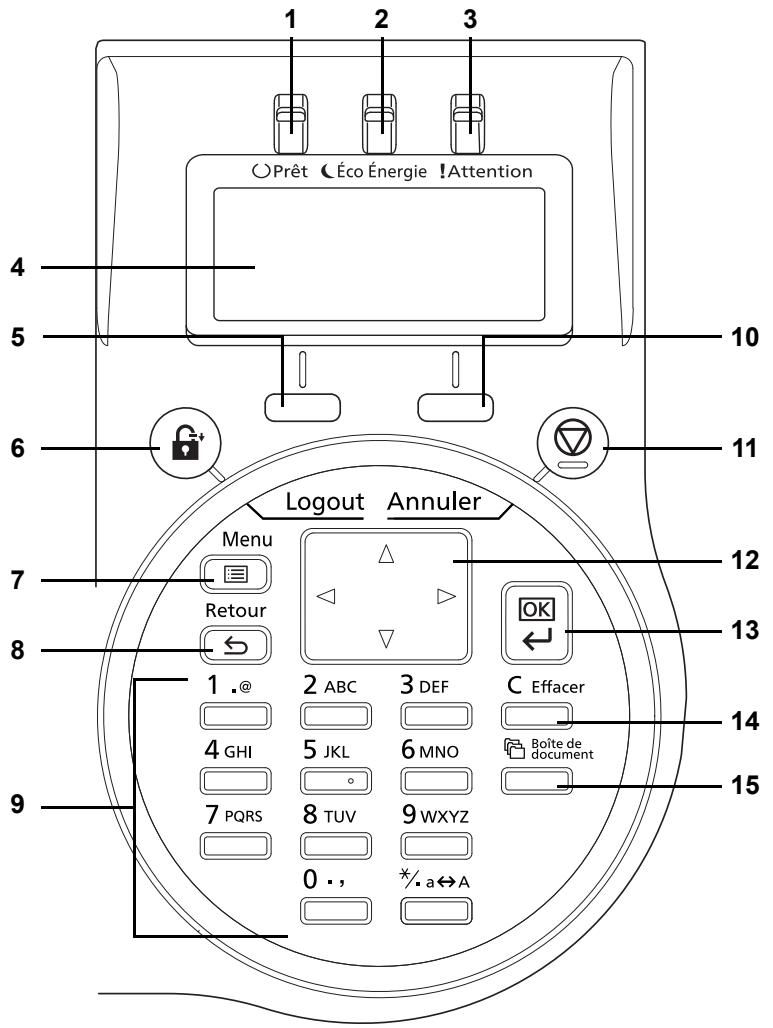 KYOCERA ECOSYS M8124CIDN - Éléments présents sur la face arrêté de l'imprimante - 3