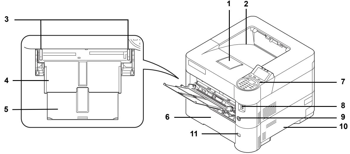 KYOCERA ECOSYS M8124CIDN - Éléments présents sur la face avant/droite de l'imprimante - 1