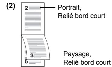KYOCERA ECOSYS M8124CIDN - Modes de reliure - 2