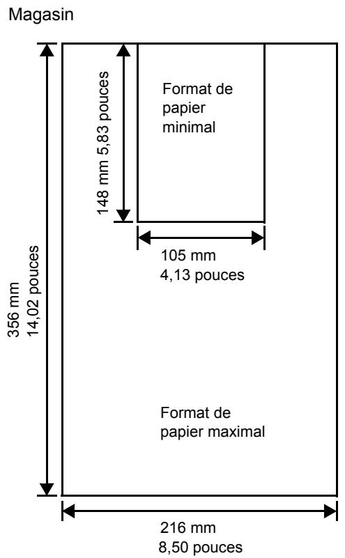 KYOCERA ECOSYS M8124CIDN - Formats de papier minimal et maximal - 1