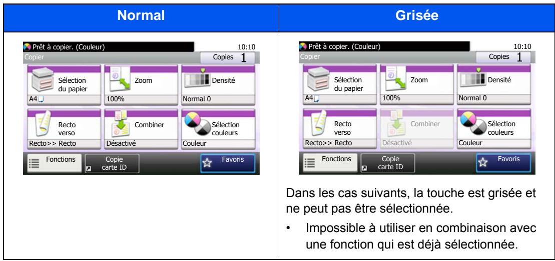 KYOCERA ECOSYS FS-1220MFP - Affichage des touches ne pouvant pas être réglées - 1
