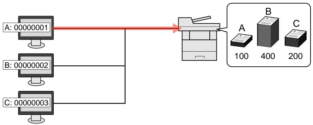 KYOCERA ECOSYS FS-1220MFP - Pour gérer le nom de feuilles utilisées pour les travaux imprimés à partir d'un ordinateur - 1