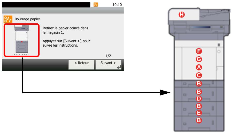 KYOCERA ECOSYS FS-1220MFP - Indicateurs d'emplacement de bourrage - 4