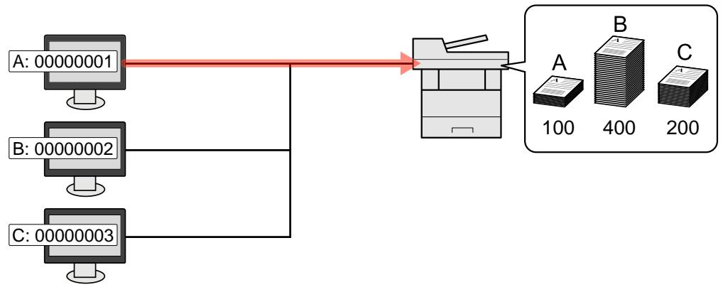 KYOCERA FS-1061DN - Pour gérer le nom de feuilles utilisées pour les travaux imprimés à partir d'un ordinateur - 1